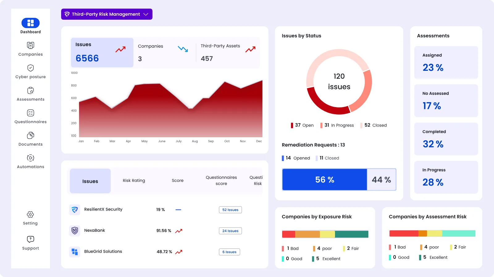 ResilientX platform dashboard
