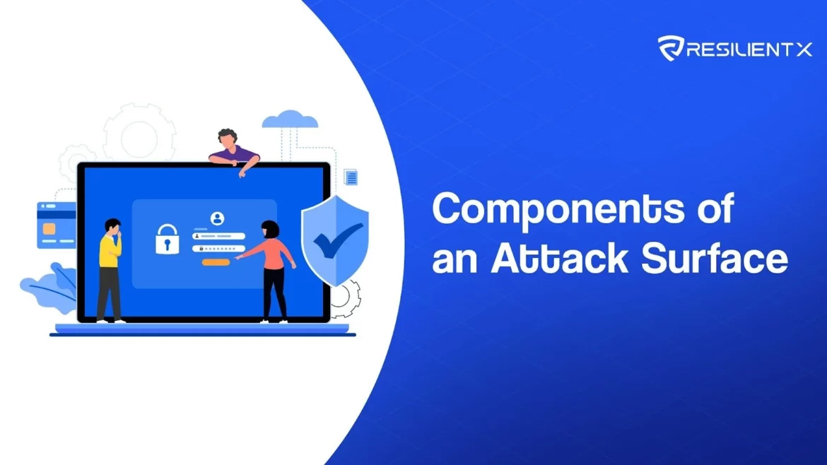 Components of an Attack Surface