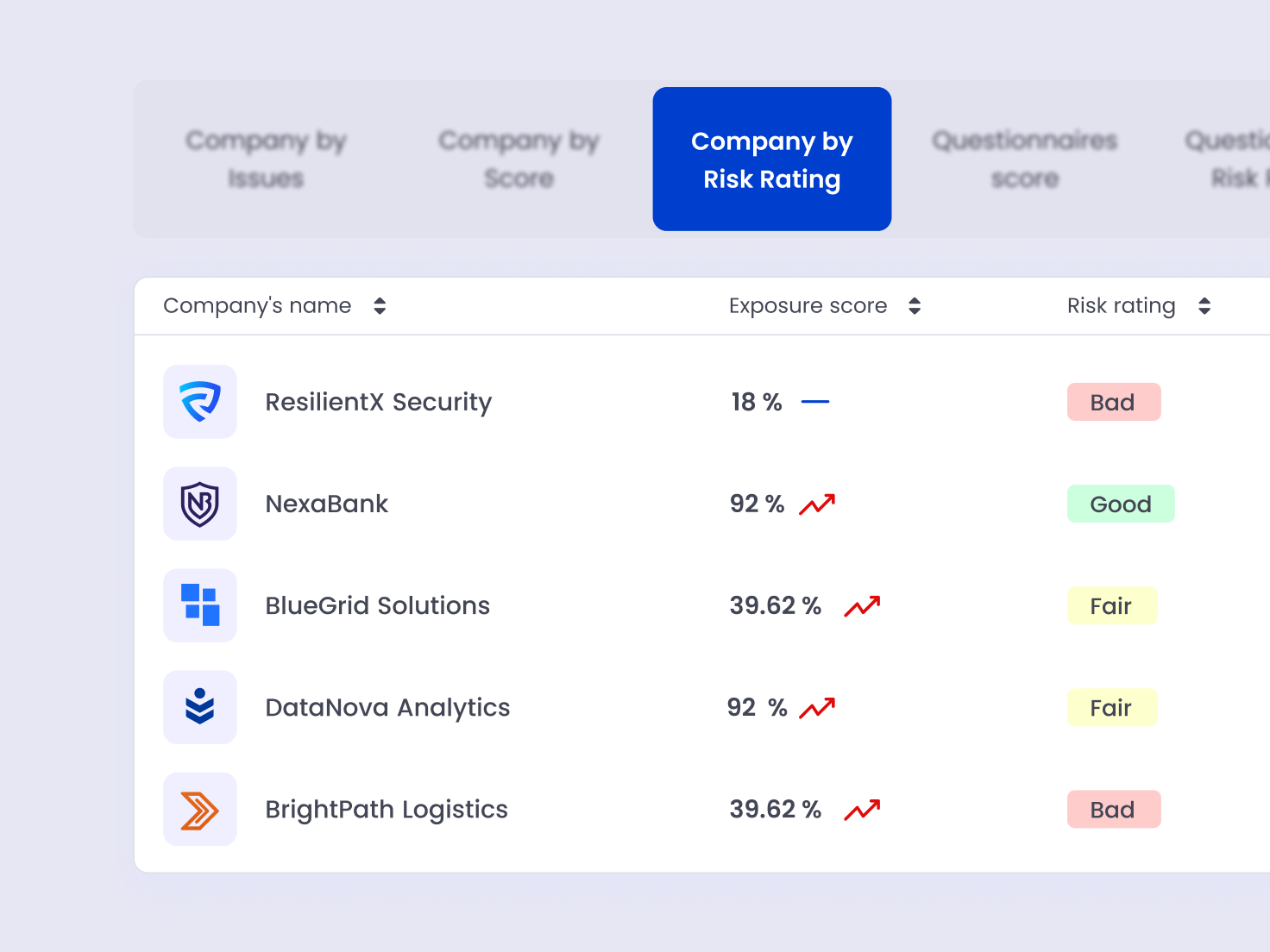 Continuously Score Vendor Risks